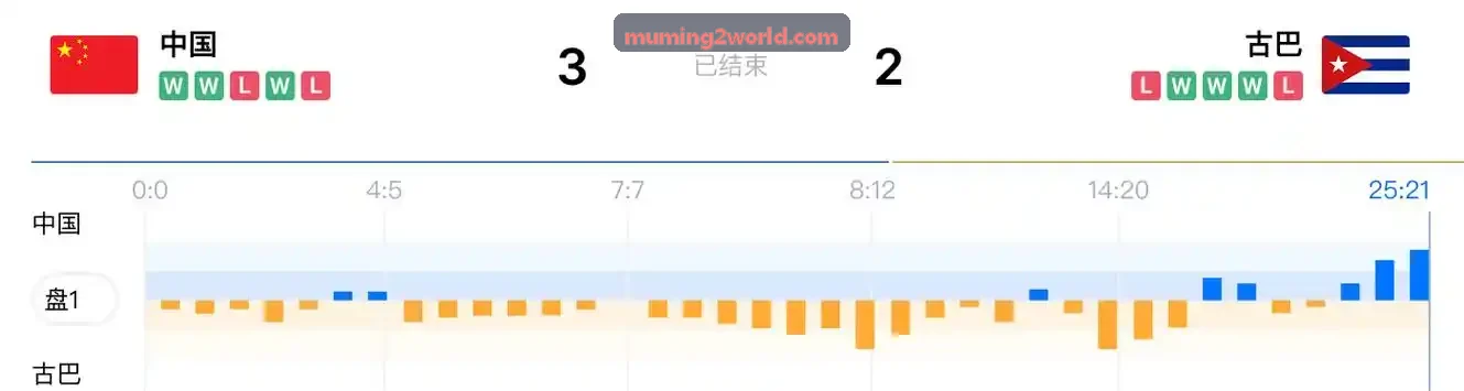 沐鸣2入口FinOps成本调优实践
